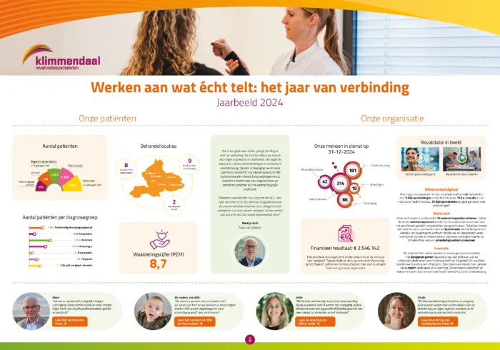 Klimmendaal jaarbeeld 2024 pagina 1
