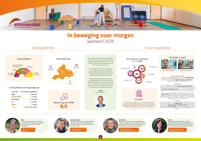 Klimmendaal jaarbeeld 2025 Pagina 1