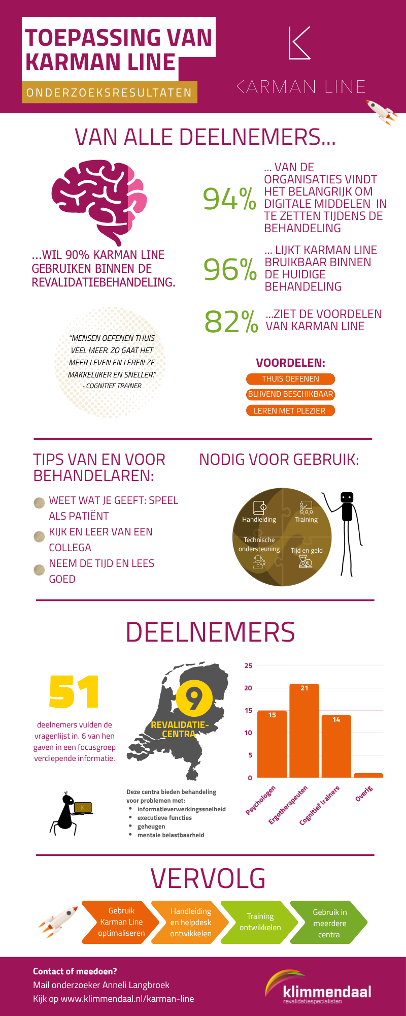 Onderzoeksresultaten fase 1 implementatieonderzoek