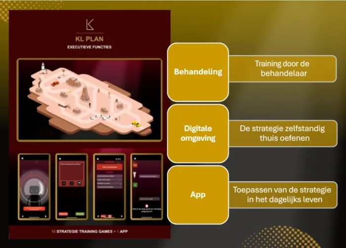 Afbeelding Karman Line behandeling digitale omgeving app