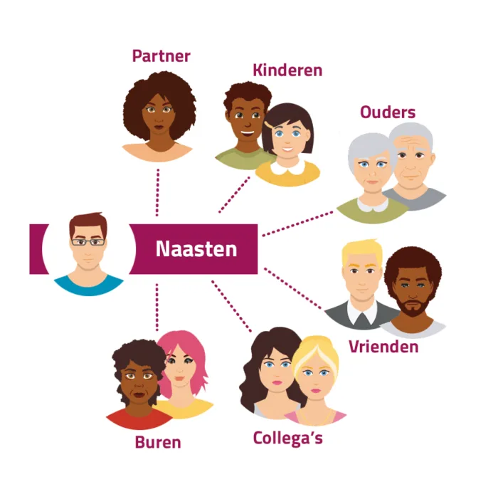 Naasten plaatje